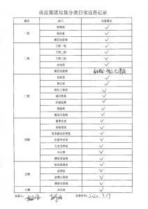 房總集團(tuán)垃圾分類日常巡查記錄