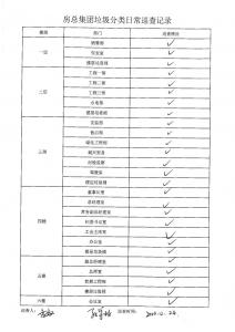 房總集團(tuán)垃圾分類日常巡查記錄